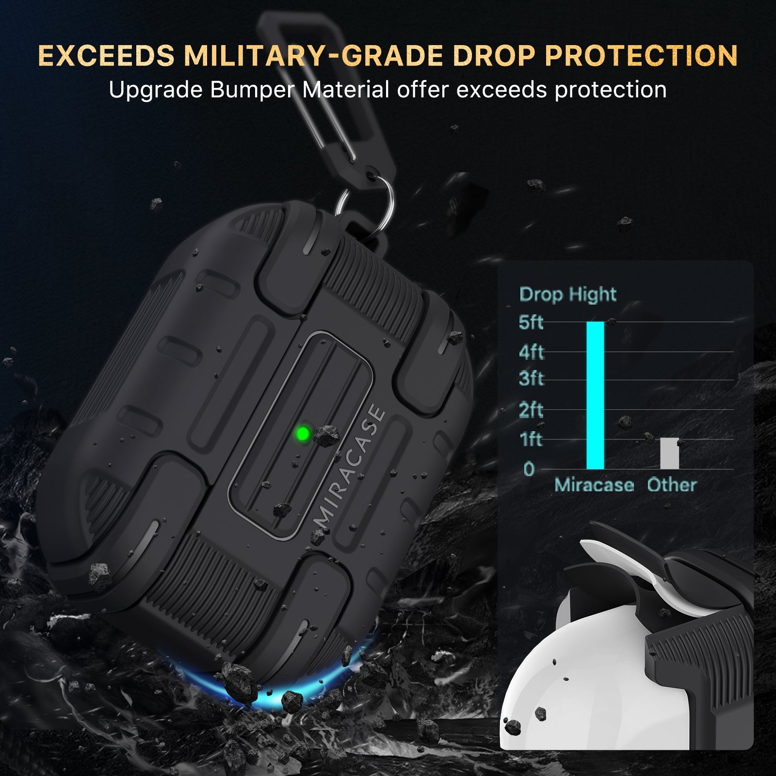 Shockproof Protective Airpods Po Wireless Charging Case for Airpods Case Cover