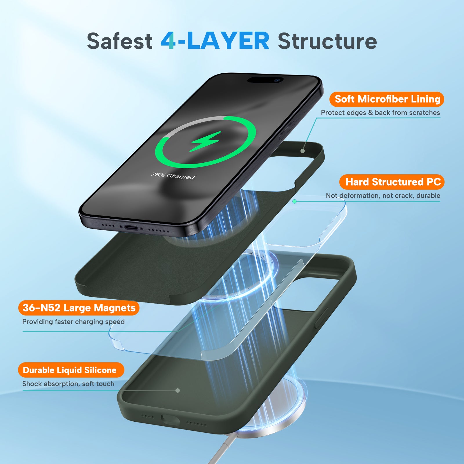 Miracase Designed for iPhone 15 Pro Max Case,[Compatible with MagSafe], [with 2 Pack Screen Protectors],Shockproof Liquid Silicone Professional Case with Microfiber Lining,6.7 inch